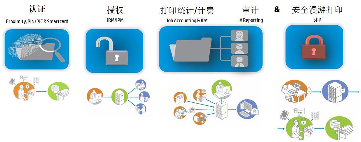 文章附图